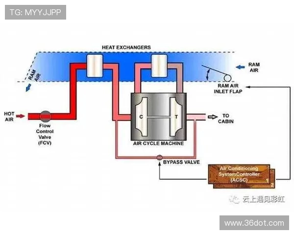 航空发动机燃油热交换器冷却逻辑