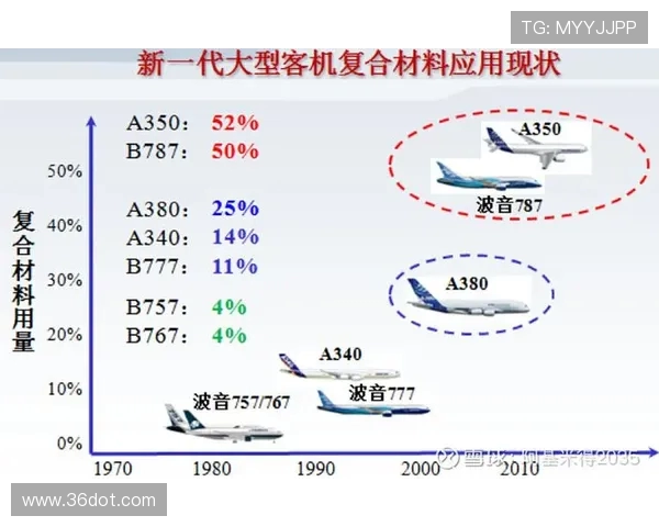战斗机机身复合材料的电屏蔽性能